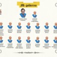 Pues si, sorpresón!! Rajoy es presidente!! Y grises sus ministros (por que son muy mayoría hombres) como el cielo de hoy de madrid (que traerá unas setás extraordinarias la semana […]
