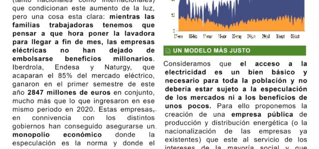 Desde hace varios meses, asistimos impotentes a un descarado desfalco en la factura de la luz, por parte del oligopolio energético de nuestro país y a costa de las clases […]